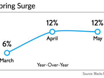 June ’26 Retail Report: The Biggest Risk Right Now? Running Out of Winners