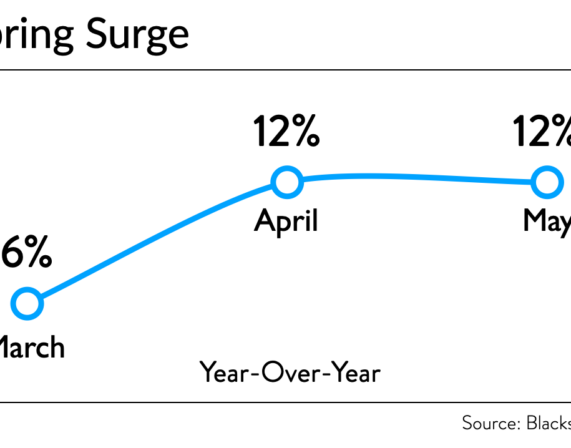 June ’26 Retail Report: The Biggest Risk Right Now? Running Out of Winners